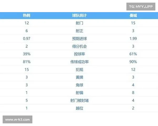 数据预测:热刺对阵布莱顿,预期进球(xG)模型显示对攻态势
